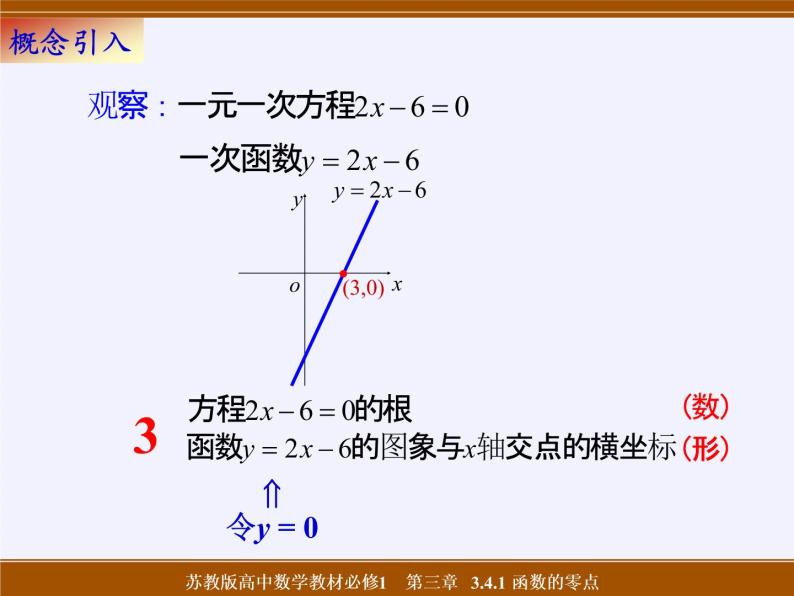 苏教版高中数学必修一 3.4.1 函数与方程(16)（课件）02