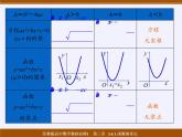 苏教版高中数学必修一 3.4.1 函数与方程(16)（课件）
