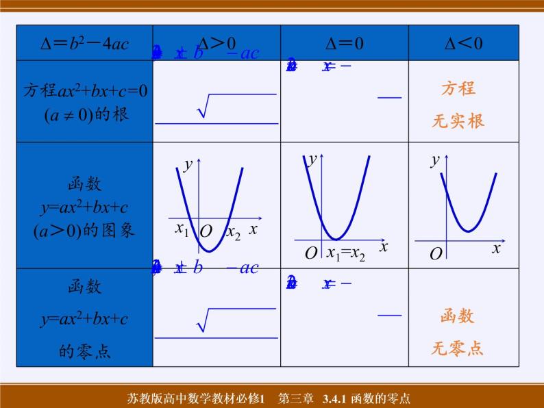 苏教版高中数学必修一 3.4.1 函数与方程(16)（课件）05