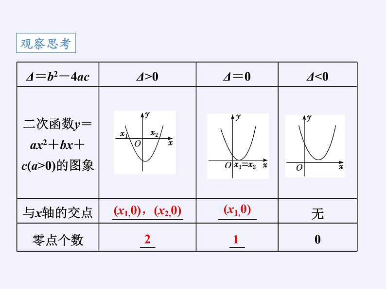 苏教版高中数学必修一 3.4.1 函数与方程(19)（课件）03