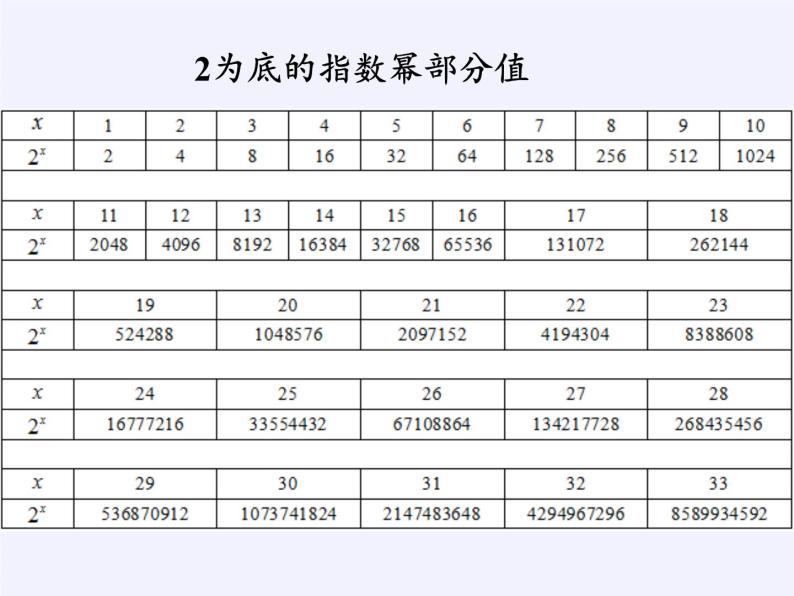 苏教版高中数学必修一 3.2.1 对数(3)（课件）05