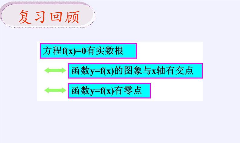 苏教版高中数学必修一 3.4.1 函数与方程（课件）03