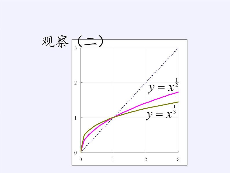 苏教版高中数学必修一 3.3 幂函数(2)（课件）08