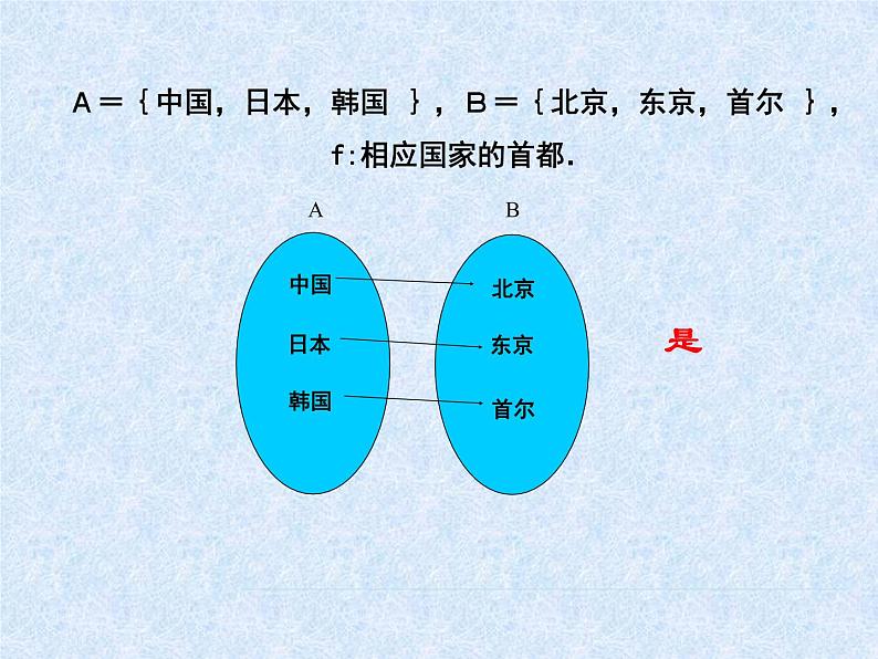 苏教版高中数学必修一2.3  映射的概念_1（课件）05