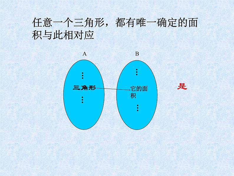 苏教版高中数学必修一2.3  映射的概念_1（课件）第6页