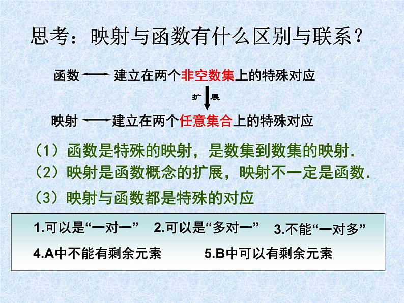 苏教版高中数学必修一2.3  映射的概念_1（课件）08