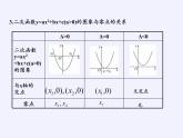 苏教版高中数学必修一 3.4.1 函数与方程(17)（课件）