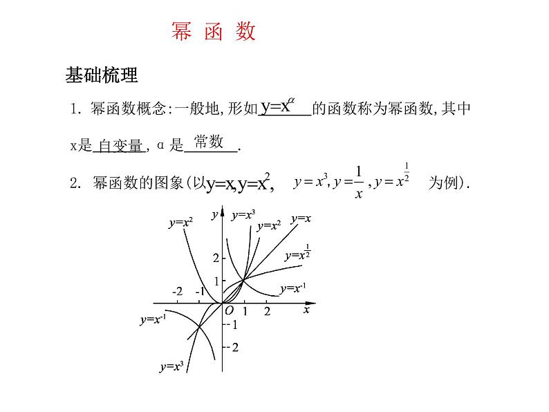 苏教版高中数学必修一3.3 幂函数_1（课件）01