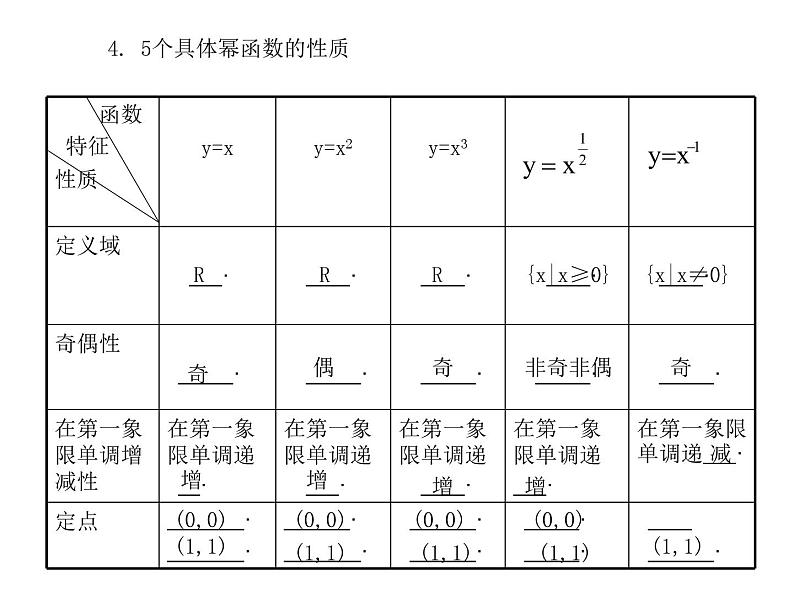 苏教版高中数学必修一3.3 幂函数_1（课件）03