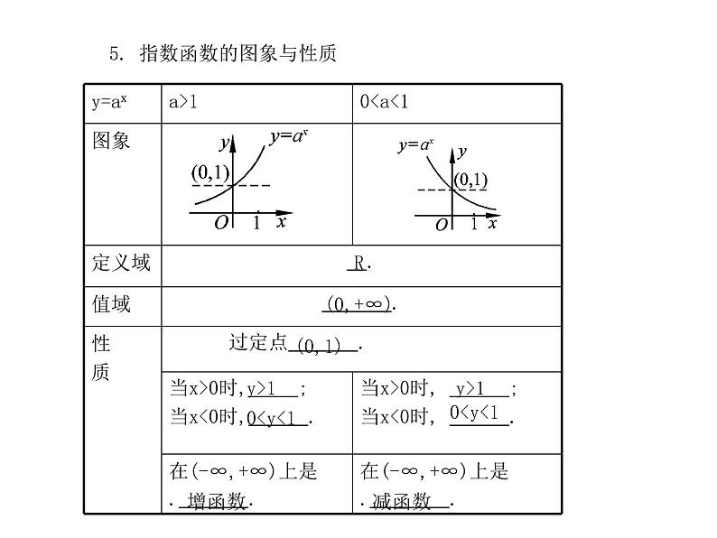 苏教版高中数学必修一3.1.2 指数函数_2（课件）04