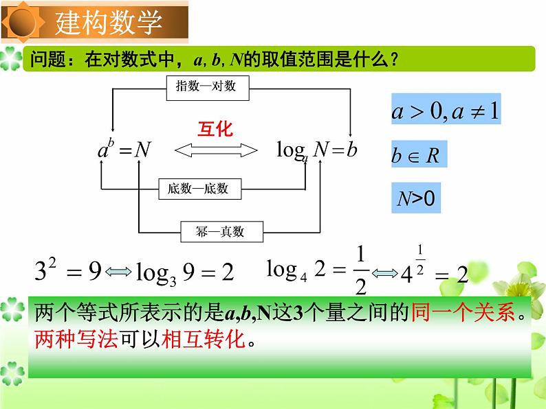 苏教版高中数学必修一3.2.1 对数（课件）第5页