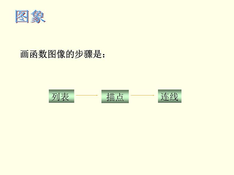 苏教版高中数学必修一3.2.2 对数函数_1（课件）第5页