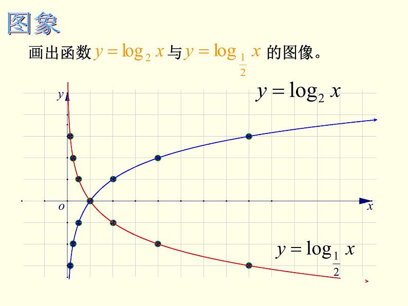 苏教版高中数学必修一3.2.2 对数函数_1（课件）第8页