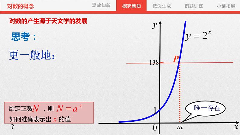 苏教版高中数学必修一3.2.1 对数的概念（课件）06