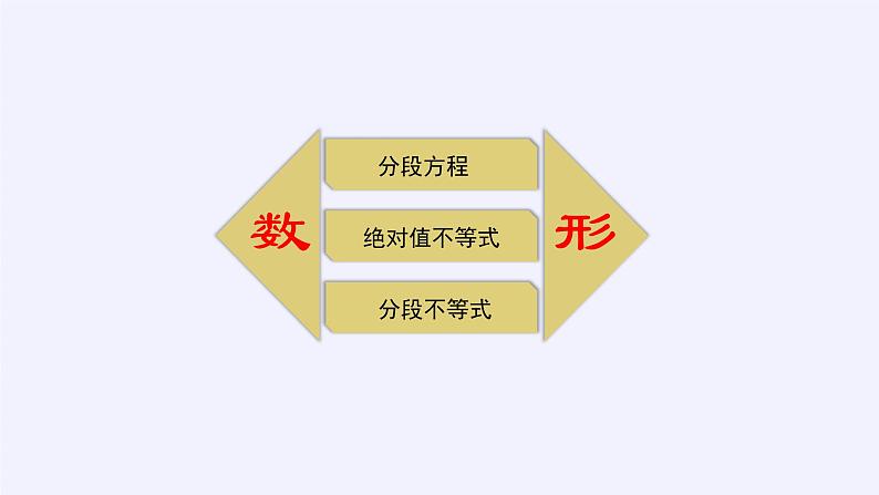 苏教版高中数学必修一 3.4.2 函数模型及其应用(1)（课件）03