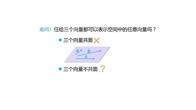高中数学人教A版(2019)选择性必修第一册第一章1.2空间向量基本定理(1)-课件(共41张PPT))05