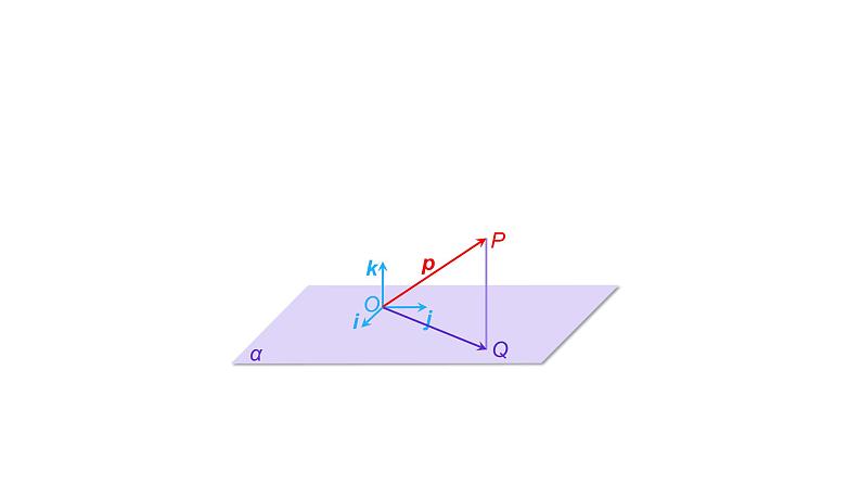 高中数学人教A版(2019)选择性必修第一册第一章1.2空间向量基本定理(1)-课件(共41张PPT))06