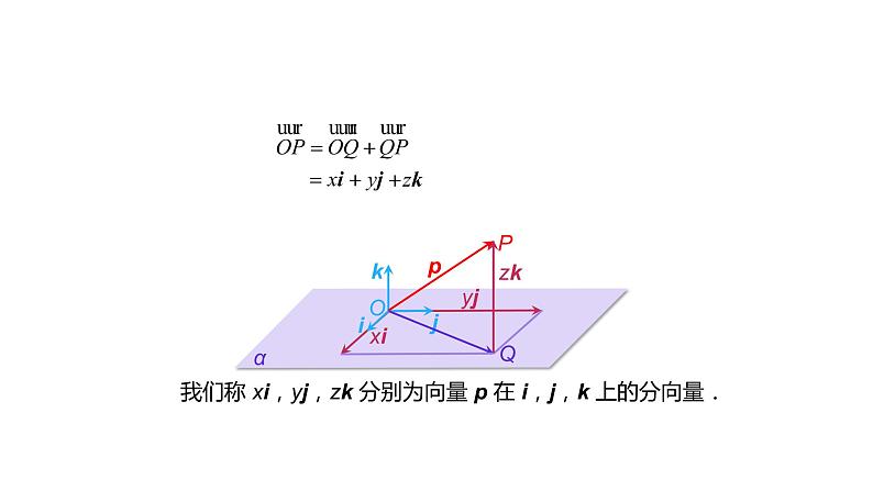 高中数学人教A版(2019)选择性必修第一册第一章1.2空间向量基本定理(1)-课件(共41张PPT))07
