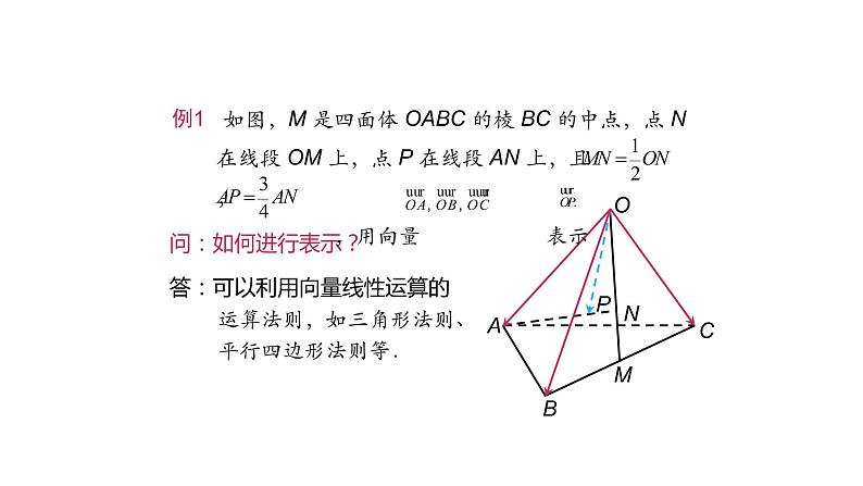 高中数学人教A版(2019)选择性必修第一册第一章1.2空间向量基本定理(2)-课件(共19张PPY)第6页