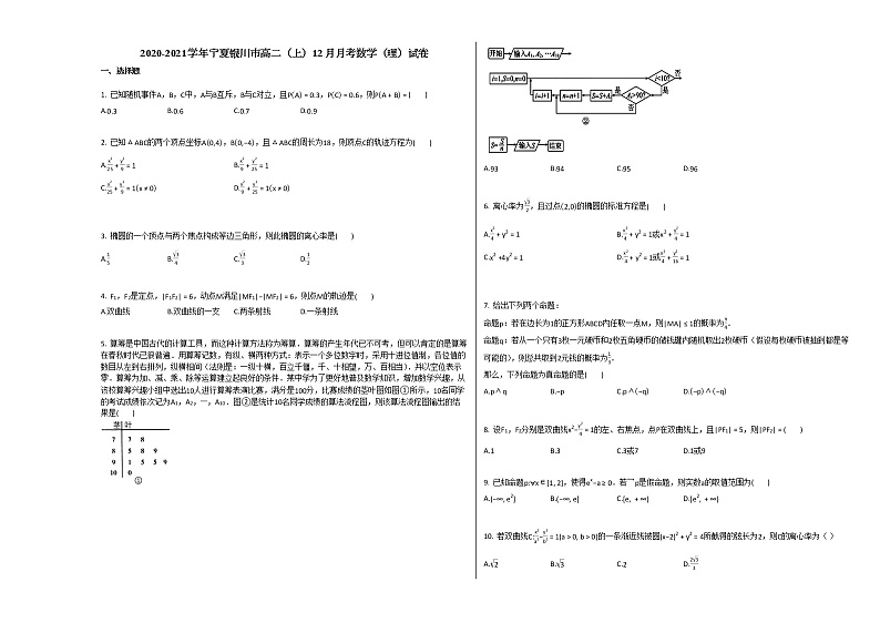 2020-2021学年宁夏银川市高二（上）12月月考数学（理）试卷人教A版第1页