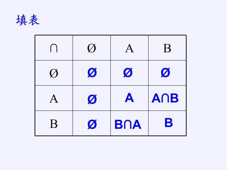 苏教版高中数学必修一 1.3 交集、并集（课件）08