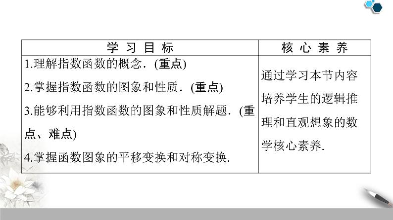 苏教版必修一第3章——指数函数的概念、图象与性质课件PPT第2页