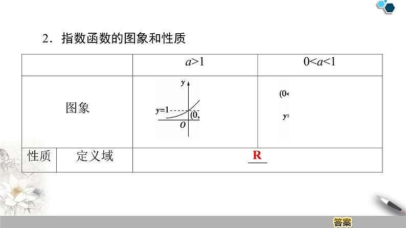 苏教版必修一第3章——指数函数的概念、图象与性质课件PPT第5页