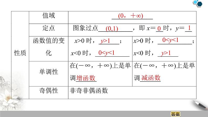 苏教版必修一第3章——指数函数的概念、图象与性质课件PPT第6页