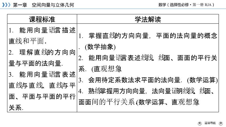 1.4.1用空间向量研究直线、平面的位置关系 课件 人教A版选择性必修第一册05