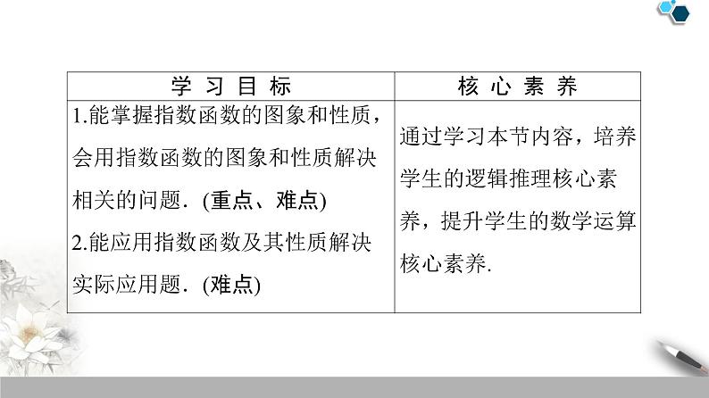苏教版必修一第3章——指数函数的图象与性质的应用课件PPT02