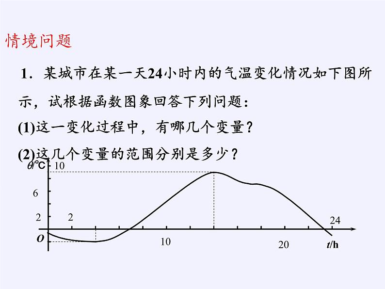 苏教版高中数学必修一 2.1.1 函数的概念和图象(3)（课件）03