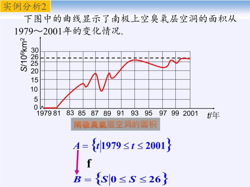 苏教版高中数学必修一 2.1.1 函数的概念和图象(1)（课件）05