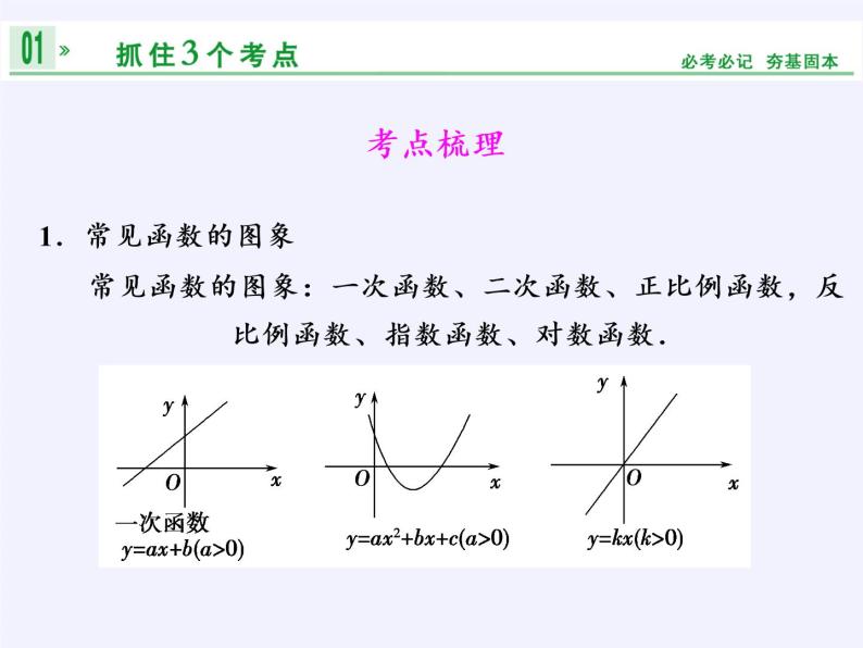 苏教版高中数学必修一 2.1.1 函数的概念和图象(5)（课件）02