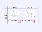 苏教版高中数学必修一 2.2.1 函数的单调性(10)（课件）