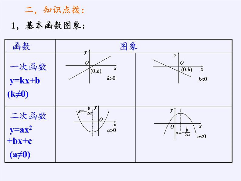 苏教版高中数学必修一 2.1.1 函数的概念和图象(11)（课件）03