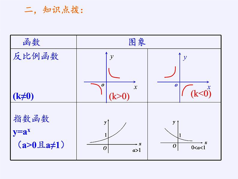 苏教版高中数学必修一 2.1.1 函数的概念和图象(11)（课件）04