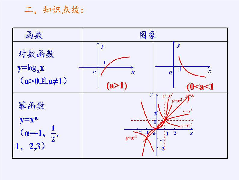 苏教版高中数学必修一 2.1.1 函数的概念和图象(11)（课件）05