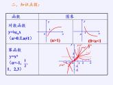 苏教版高中数学必修一 2.1.1 函数的概念和图象(11)（课件）