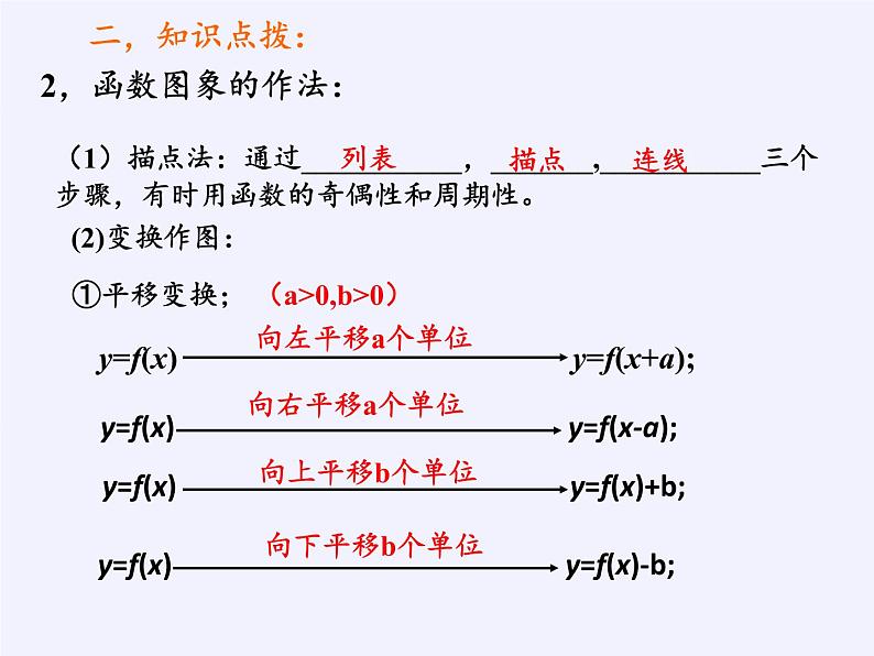 苏教版高中数学必修一 2.1.1 函数的概念和图象(11)（课件）06