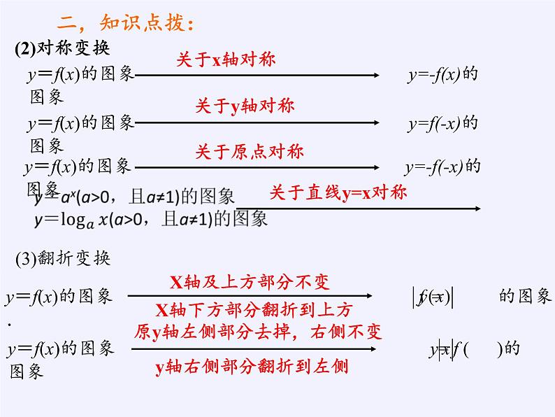 苏教版高中数学必修一 2.1.1 函数的概念和图象(11)（课件）07