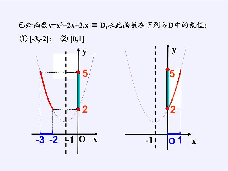 苏教版高中数学必修一 3.4.2 函数模型及其应用(2)（课件）第5页