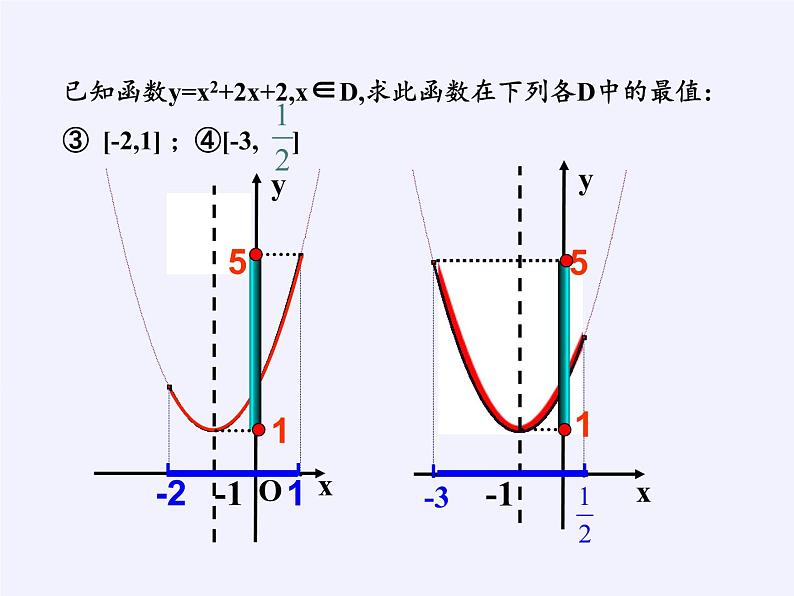 苏教版高中数学必修一 3.4.2 函数模型及其应用(2)（课件）第6页
