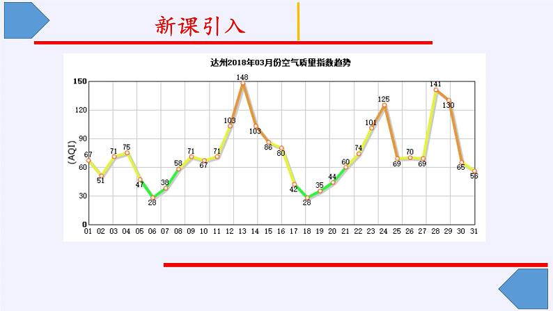 苏教版高中数学必修一 2.2.1 函数的单调性(5)（课件）第2页