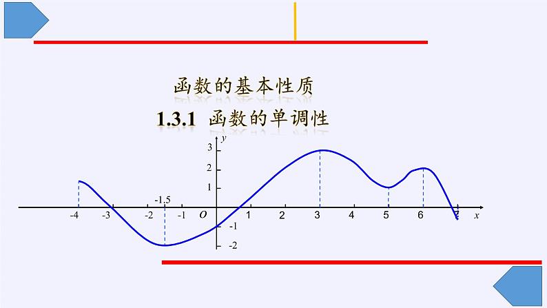 苏教版高中数学必修一 2.2.1 函数的单调性(5)（课件）第3页