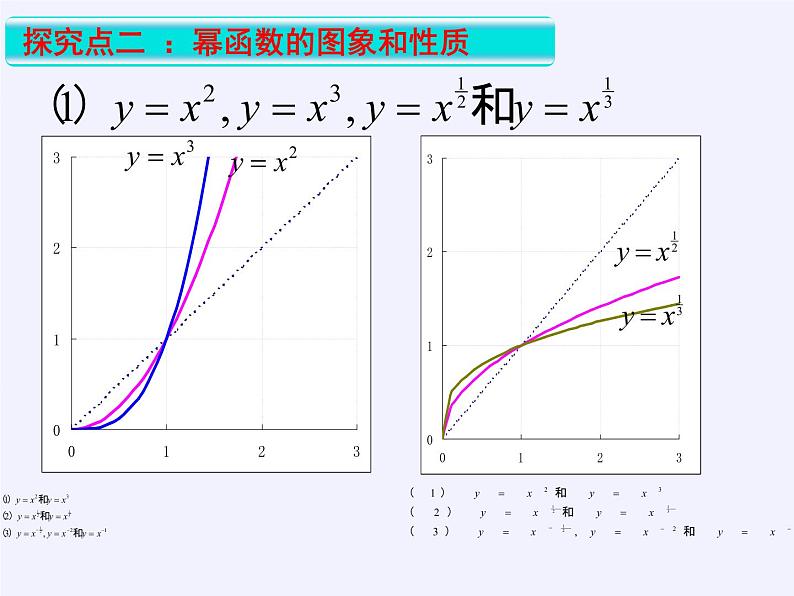 苏教版高中数学必修一 3.3 幂函数（课件）第8页