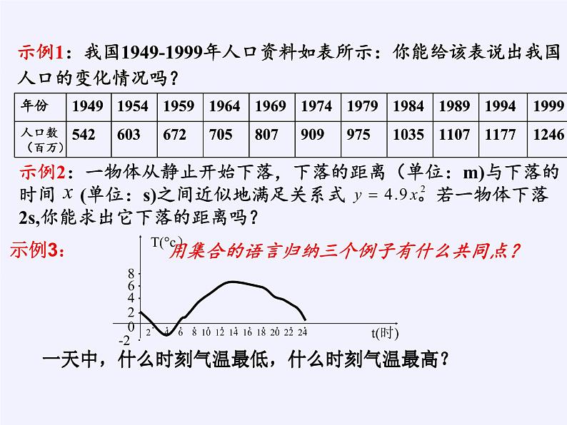 苏教版高中数学必修一 2.1.1 函数的概念和图象(2)（课件）03