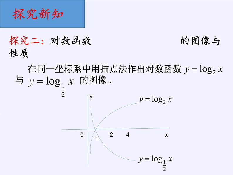 苏教版高中数学必修一 3.2.2 对数函数(3)（课件）第7页