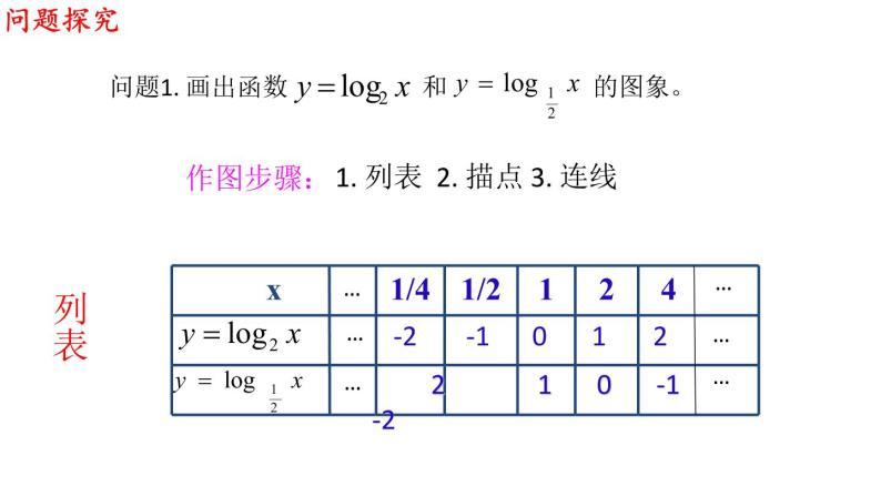 数学人教A版（2019）必修第一册4.4.2 对数函数的图像和性质（课件）04