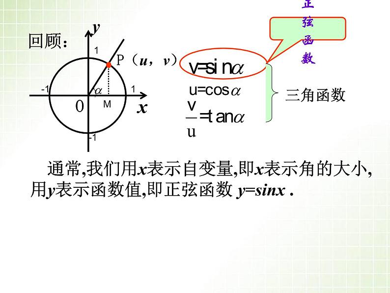 数学人教A版（2019）必修第一册5.4正弦函数余弦函数的图像（课件）02