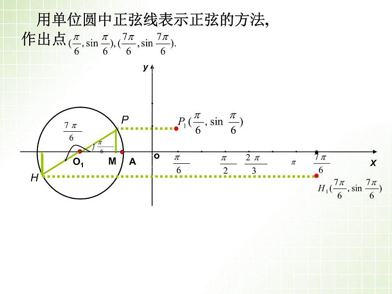 数学人教A版（2019）必修第一册5.4正弦函数余弦函数的图像（课件）05
